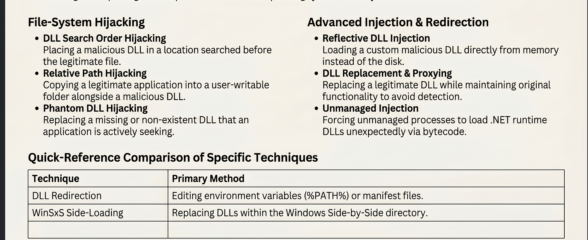 DLL hijacking and injection technique reference table